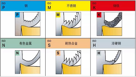 【巨高機床】不同的金屬材料，切削起來有什么不同？