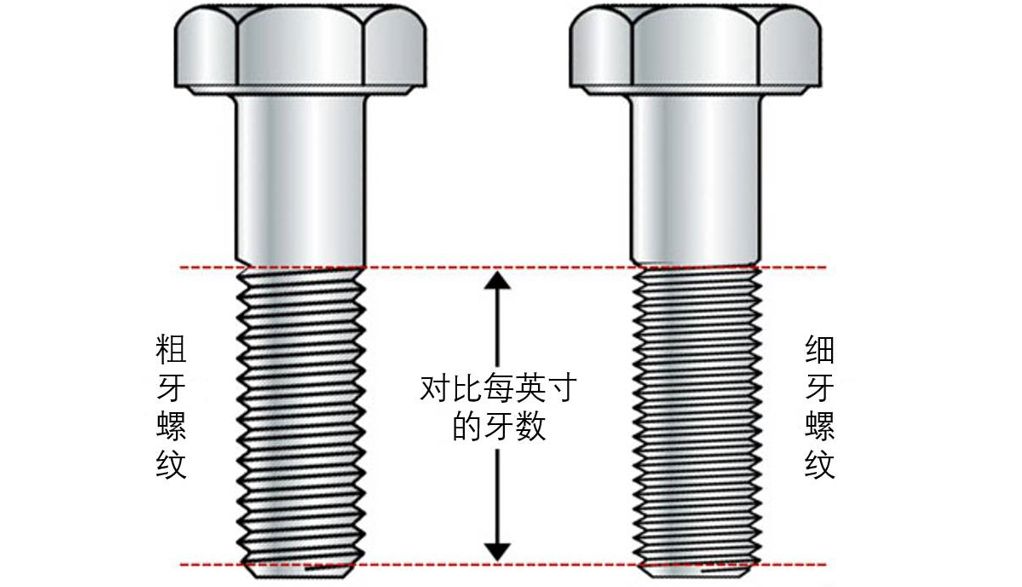 粗牙與細牙螺紋，如何選擇