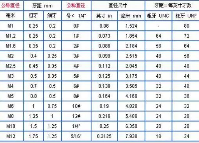 粗牙與細牙螺紋，如何選擇(圖3)
