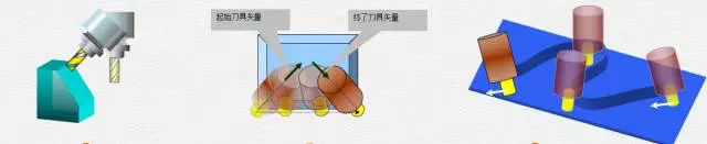 1文搞懂真正的五軸加工中心，到底說的5軸是哪幾個軸(圖5)