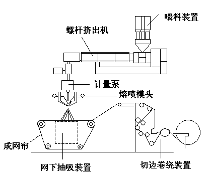 揭秘“熔噴模頭”、“口罩熔接齒模”，到底是個啥？(圖4)