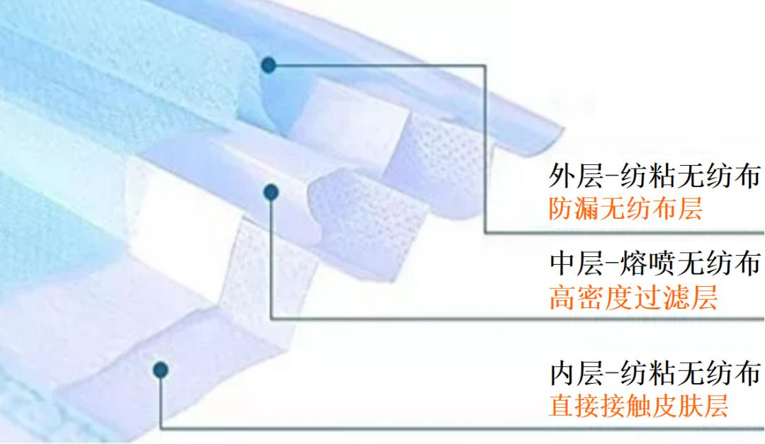 揭秘“熔噴模頭”、“口罩熔接齒?！?，到底是個啥？(圖2)