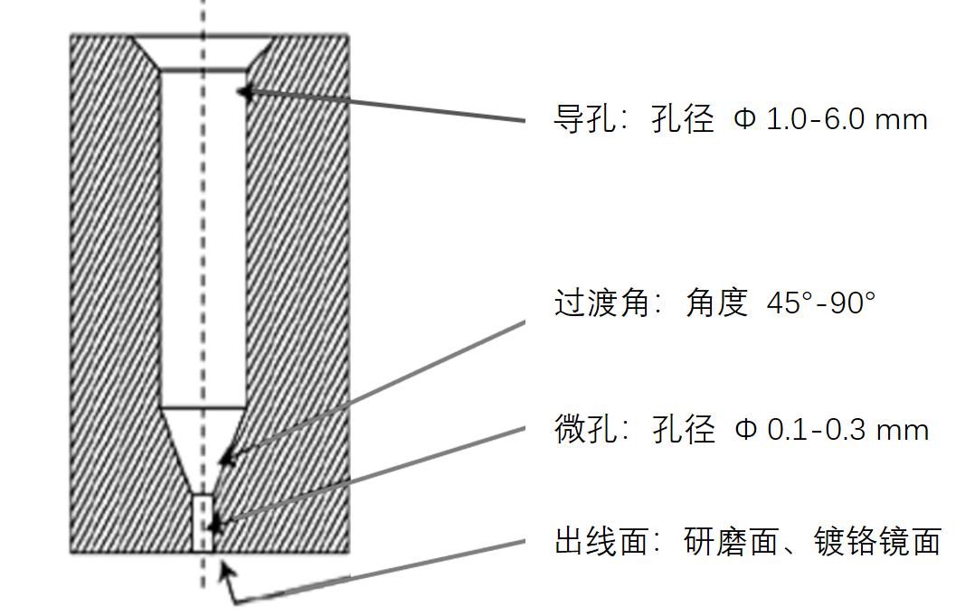 揭秘“熔噴模頭”、“口罩熔接齒模”，到底是個啥？(圖7)
