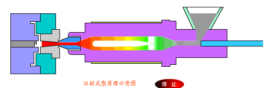 最全模具分類，搞懂這些才算是模具工程師