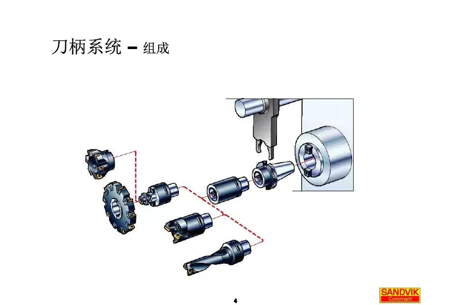 40張圖解加工中心的刀柄系統，聰明人都收藏了(圖4)