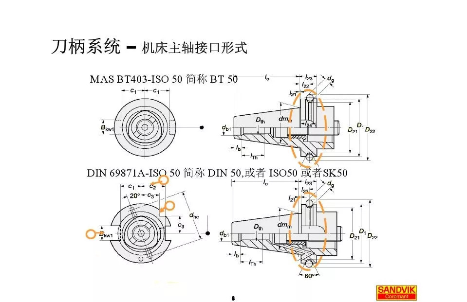 40張圖解加工中心的刀柄系統，聰明人都收藏了(圖6)