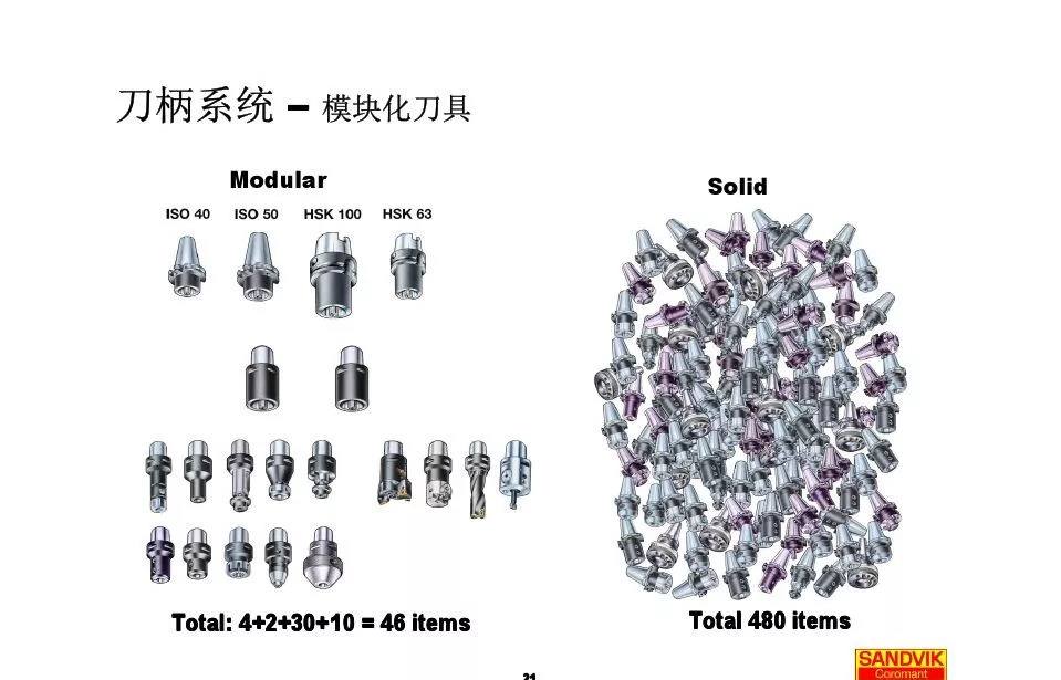40張圖解加工中心的刀柄系統，聰明人都收藏了(圖21)