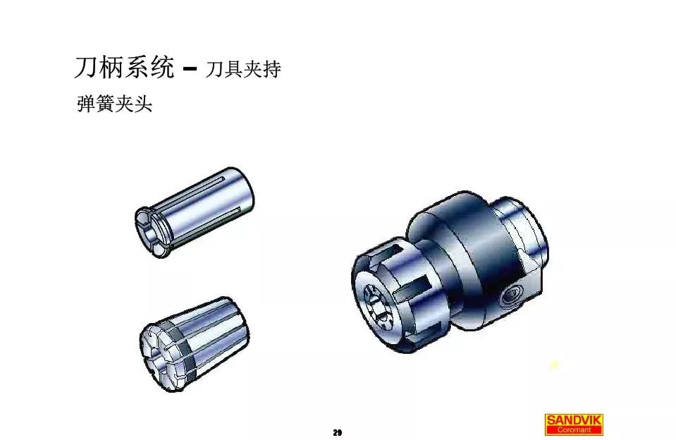 40張圖解加工中心的刀柄系統，聰明人都收藏了(圖29)