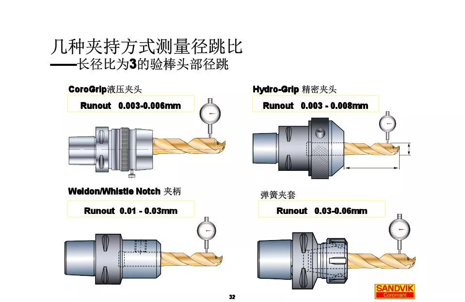 40張圖解加工中心的刀柄系統，聰明人都收藏了(圖32)
