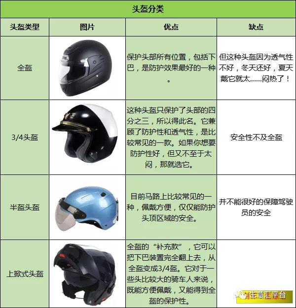 頭盔火了！最好買有這種標志的...