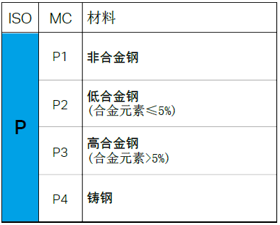 【巨高機床】不同的金屬材料，切削起來有什么不同？(圖3)