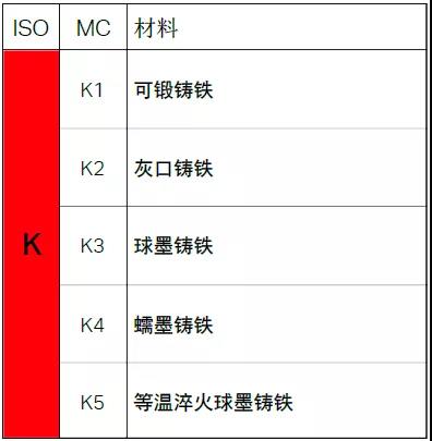 【巨高機床】不同的金屬材料，切削起來有什么不同？(圖7)