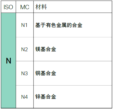 【巨高機床】不同的金屬材料，切削起來有什么不同？(圖9)