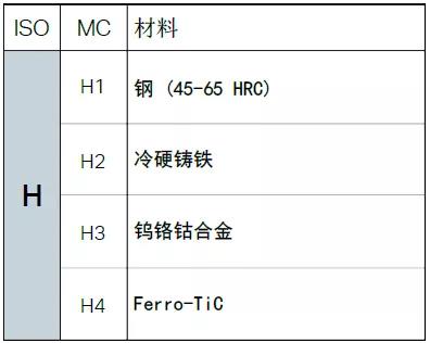 【巨高機床】不同的金屬材料，切削起來有什么不同？(圖13)